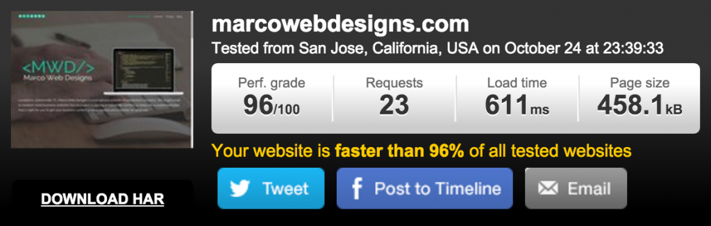 Marco Web Designs Jacksonville FL - Pingdom Speed Test