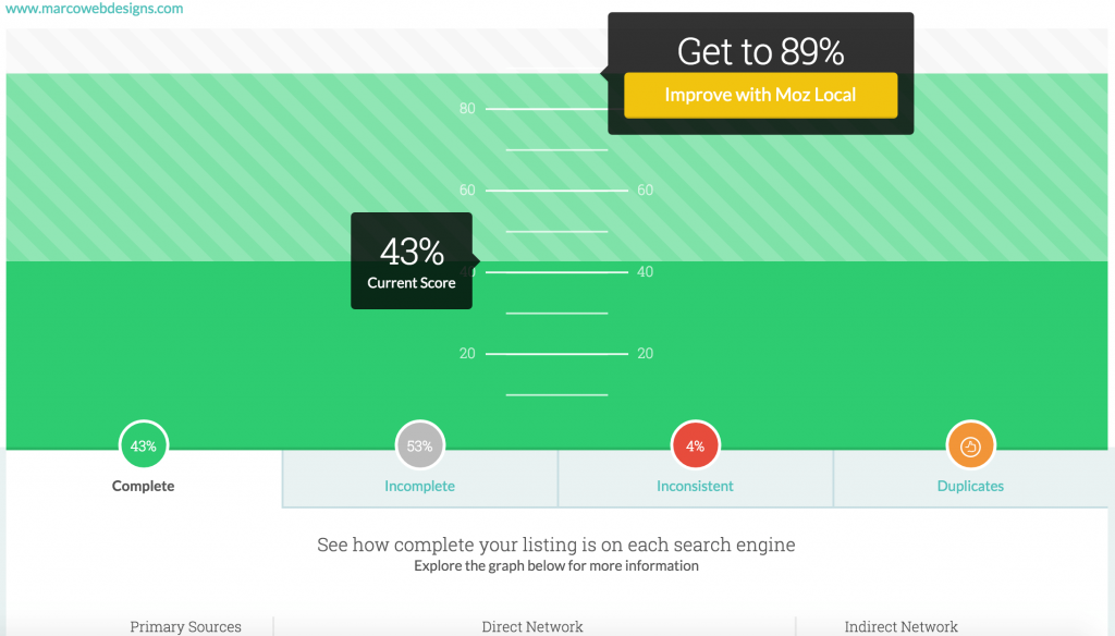 Marco Web Designs Local SEO