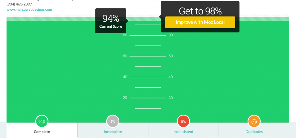Marco Web Designs Local SEO Score Update