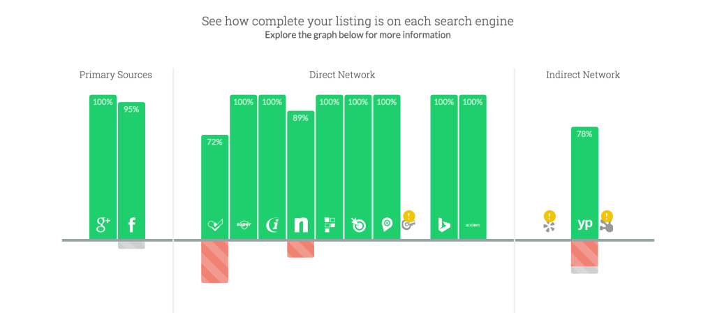 Marco Web Design Local SEO Update